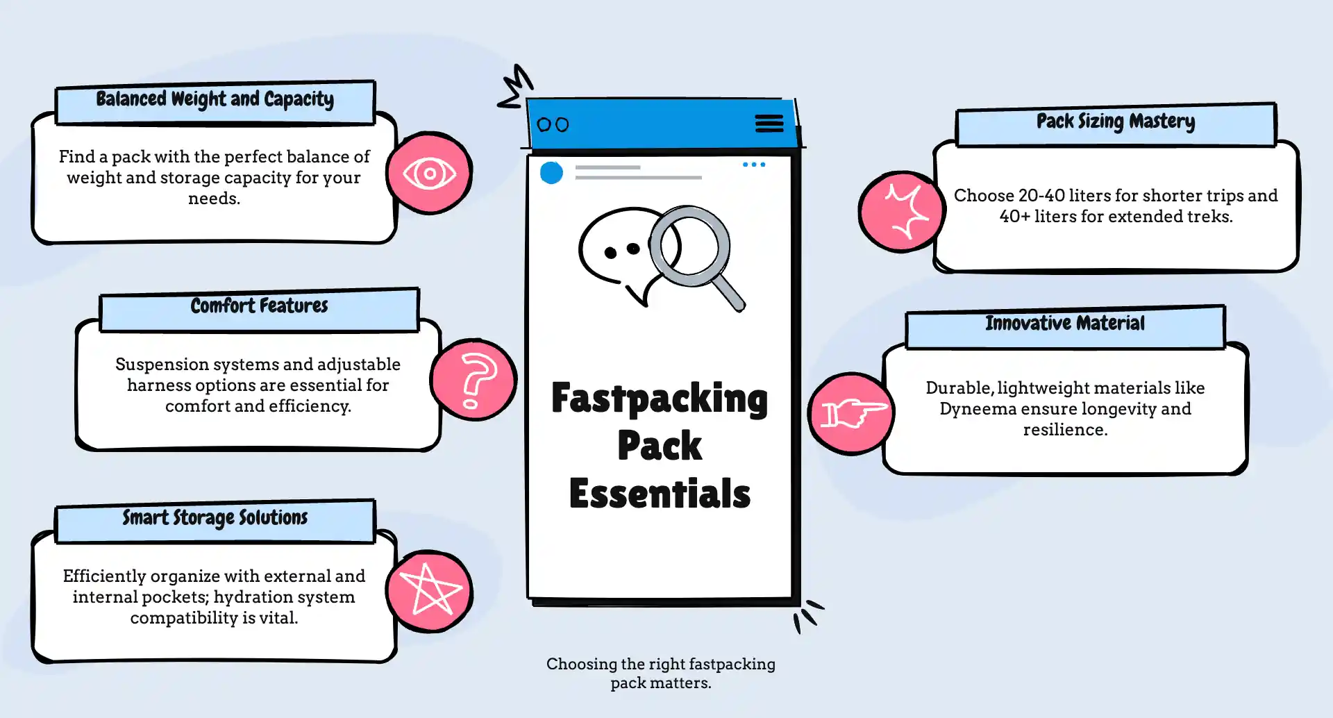 Fastpacking Pack Essentials: Speed Meets Comfort